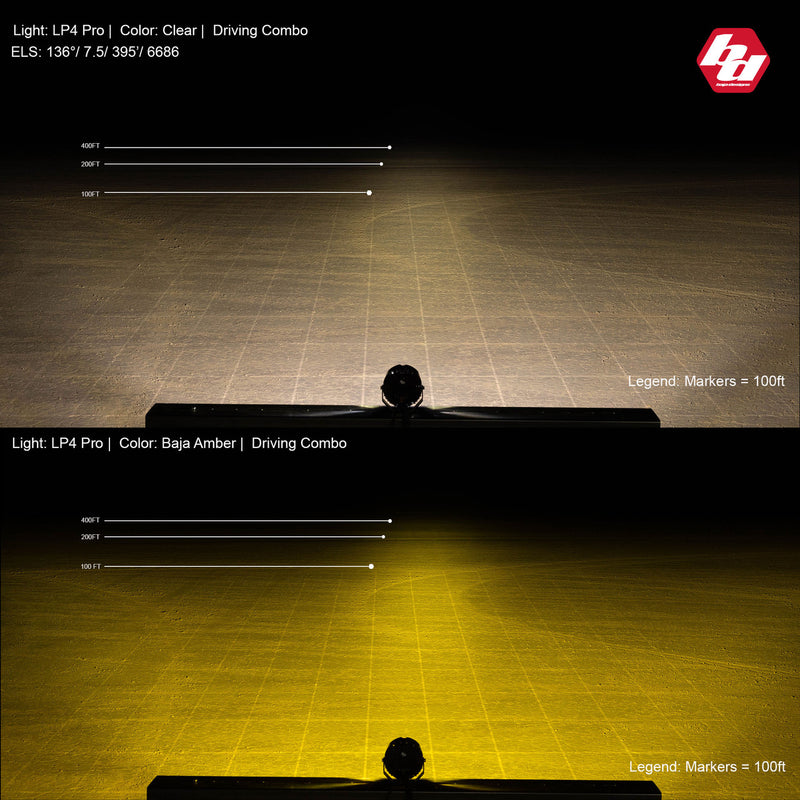 Load image into Gallery viewer, Baja Designs LP4 Pro LED Auxiliary Light Pod - Universal