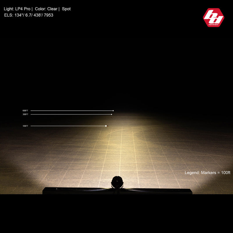 Load image into Gallery viewer, Baja Designs LP4 Pro LED Auxiliary Light Pod - Universal