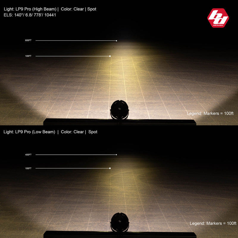 Load image into Gallery viewer, Baja Designs LP9 Pro LED Auxiliary Light Pod - Universal