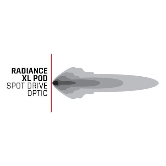 Rigid Radiance + Pod XL RGBW | Pair
