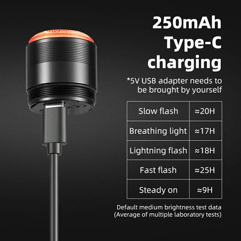 Load image into Gallery viewer, Q5Mini Tail Light Brake Sensor USB-C
