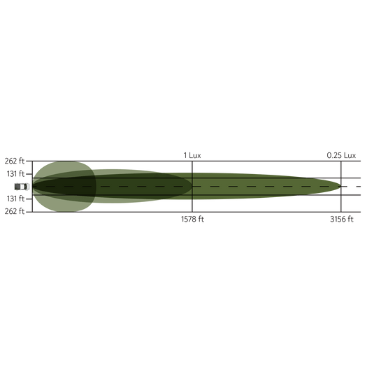 50" LED Double Row Light Bar - Combo Optic