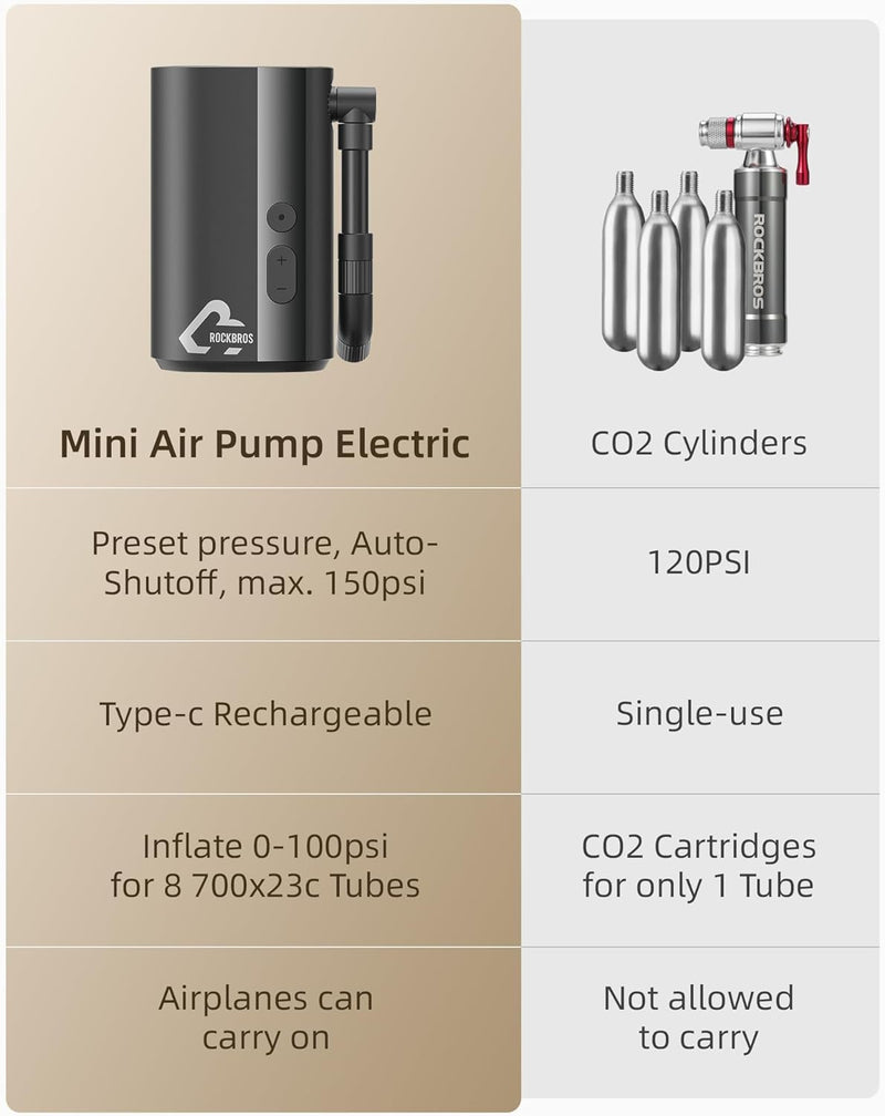 Load image into Gallery viewer, ROCKBROS Mini Bike Tire Pump 150PSI Fast Inflate Auto-Shutoff Digital Gauge
