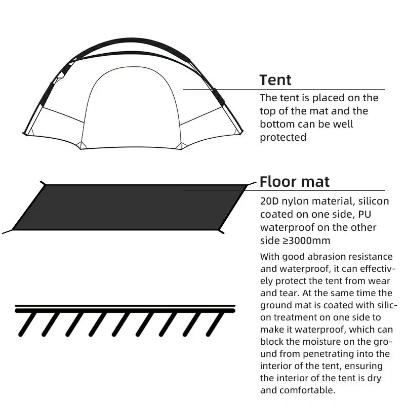 Load image into Gallery viewer, Qunature Ultra-Light Waterproof Double Floor Mat 20D Nylon Camping Pad
