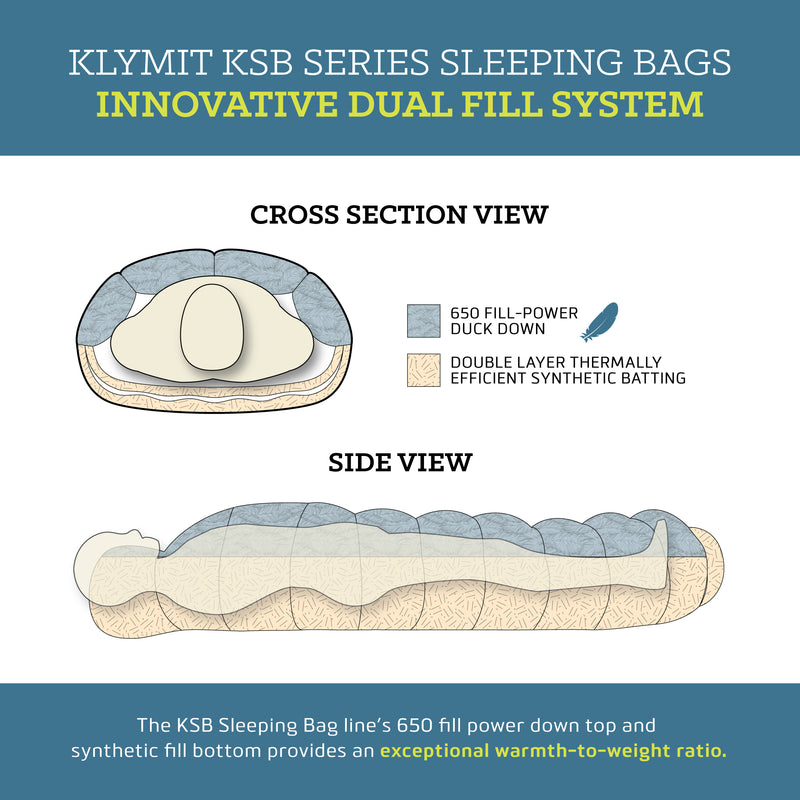 Load image into Gallery viewer, Klymit KSB Double Hybrid Sleeping Bag - Highlights
