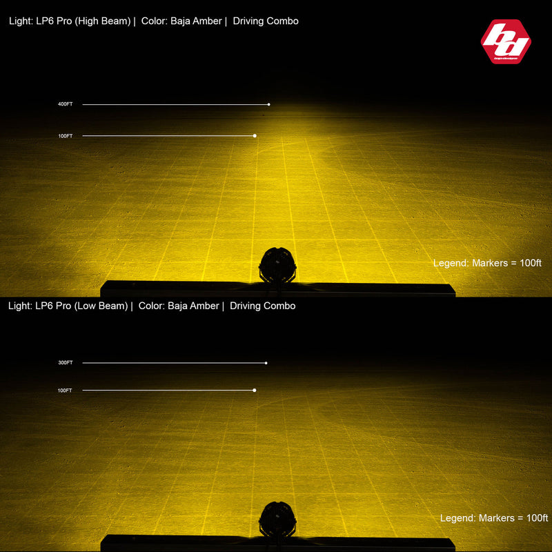 Load image into Gallery viewer, Baja Designs LP6 Pro LED Auxiliary Light Pod - Universal
