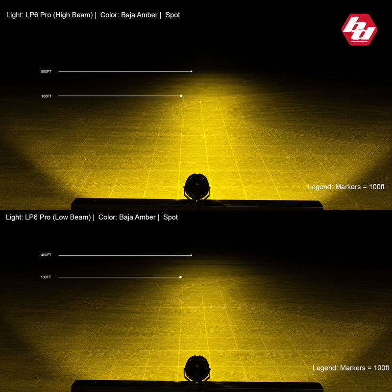 Load image into Gallery viewer, Baja Designs LP6 Pro LED Auxiliary Light Pod - Universal
