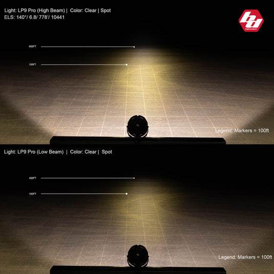 Baja Designs LP9 Pro LED Auxiliary Light Pod - Universal