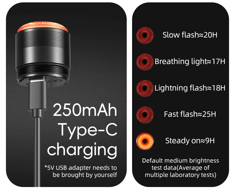 Load image into Gallery viewer, Q5Mini Tail Light Brake Sensor USB-C
