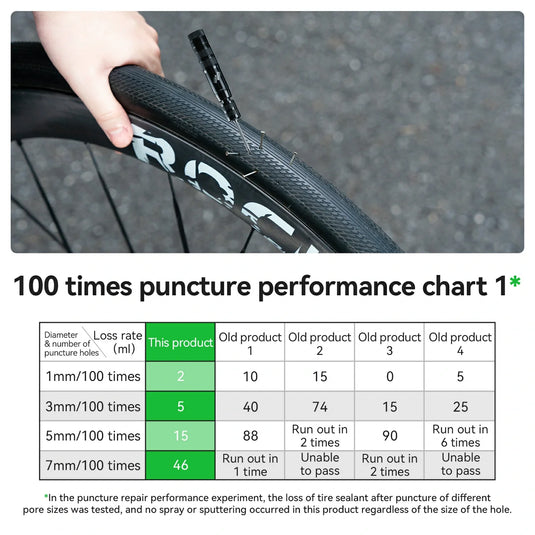 Bicycle Tire Sealant 1000ml