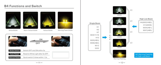 G4-RS 3 Color LED Headlight Bulbs White/Yellow/Amber