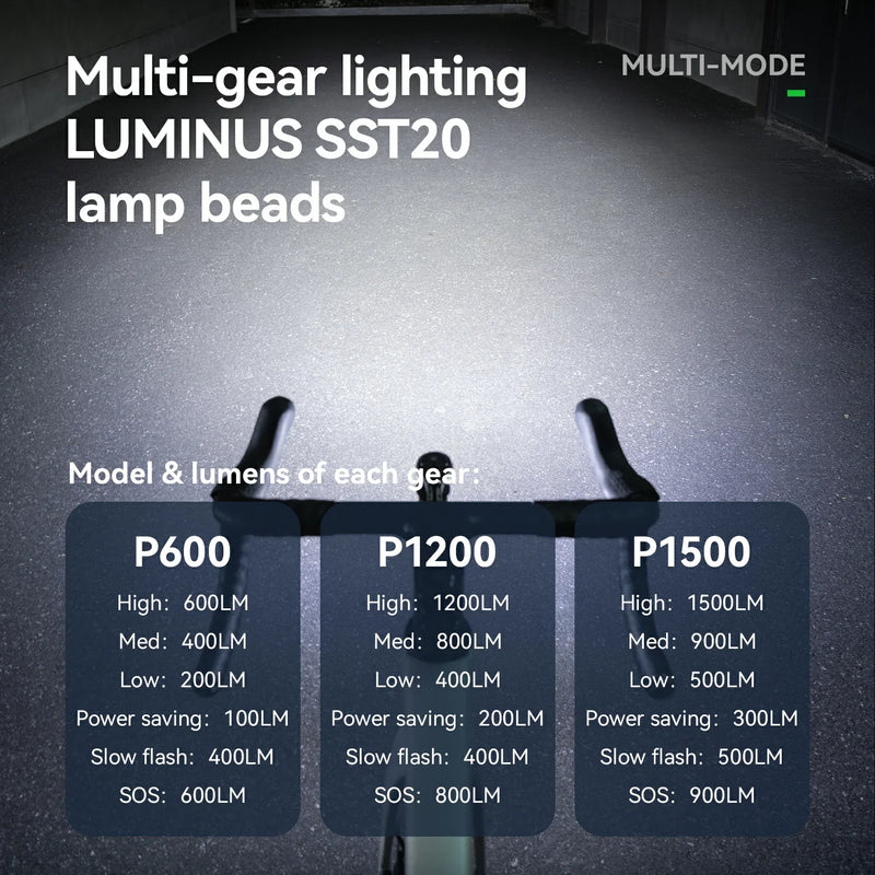 Load image into Gallery viewer, ROAD TO SKY Highlight 600/1200/1500lm usb-c
