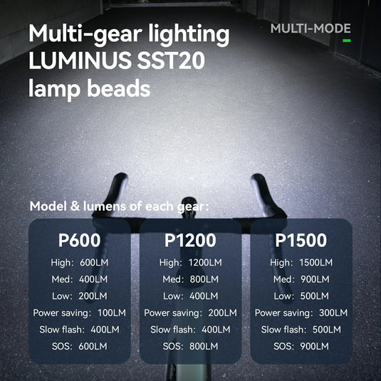 ROAD TO SKY Highlight 600/1200/1500lm usb-c