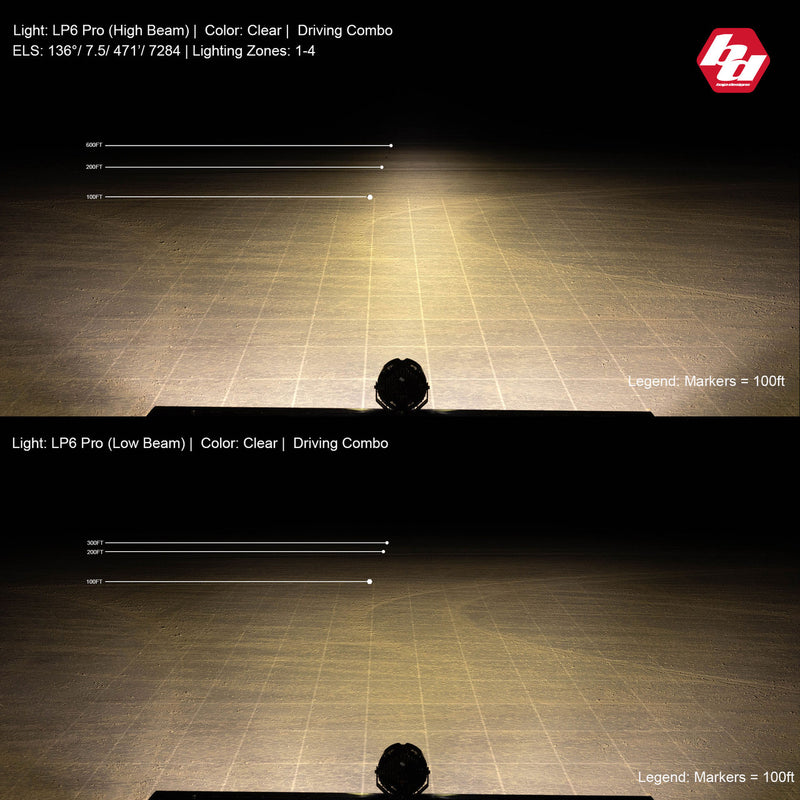 Load image into Gallery viewer, Baja Designs LP6 Pro LED Auxiliary Light Pod - Universal
