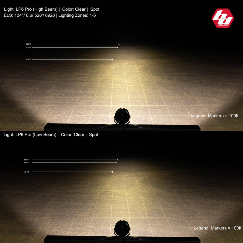 Load image into Gallery viewer, Baja Designs LP6 Pro LED Auxiliary Light Pod - Universal
