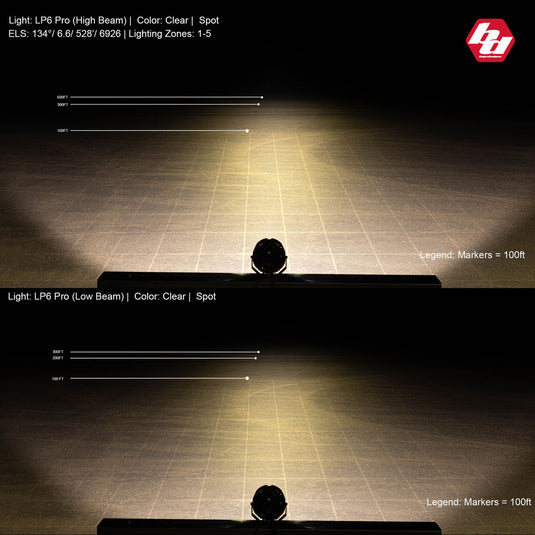Baja Designs LP6 Pro LED Auxiliary Light Pod - Universal