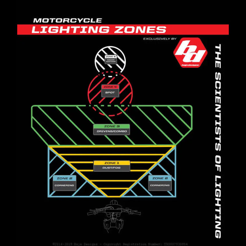 Load image into Gallery viewer, Baja Designs KTM XL80 (D/C) Headlight Kit - KTM 2024-On 350 EXC-F;500 EXC-F; 450 XCF-W; 350 XW-F; 500 XW-F
