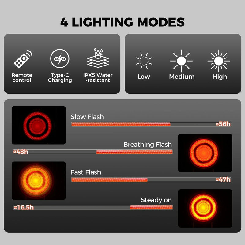 Load image into Gallery viewer, A8Pro Tail Light Remote USB-C With Horn 115dB
