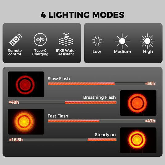 A8Pro Tail Light Remote USB-C With Horn 115dB