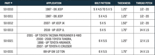 OVS Wheel Spacer/Adapters - Sold in Pairs