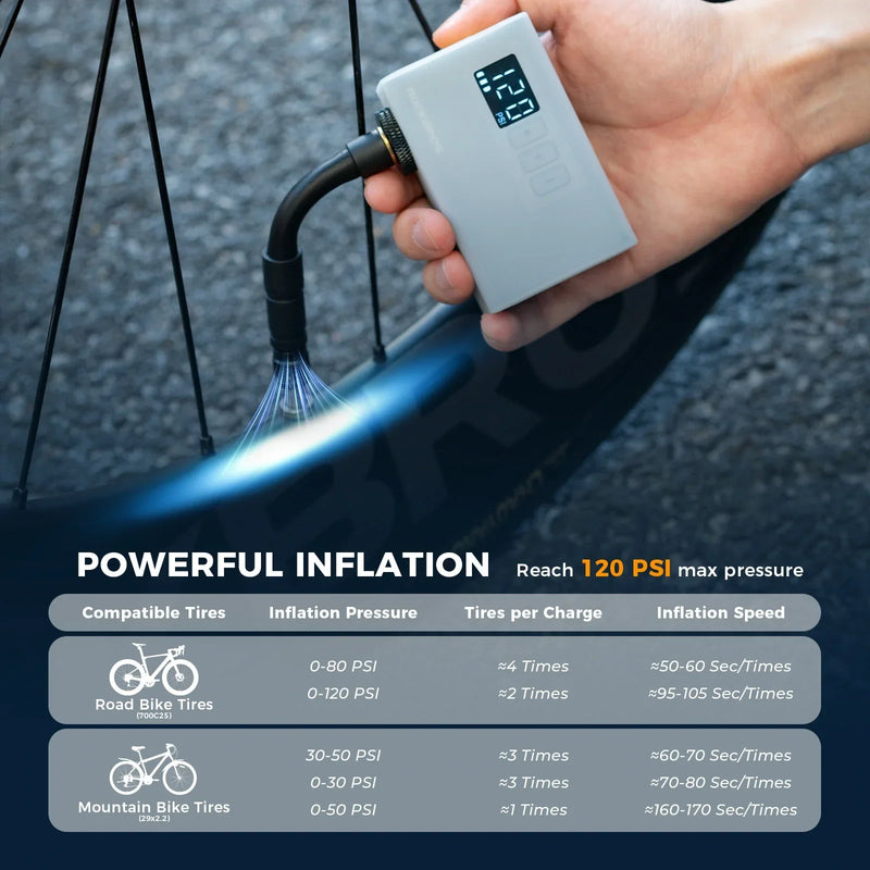 Load image into Gallery viewer, AS240 PRO Mini Electric Bike Pump with Gauge Max 120PSI
