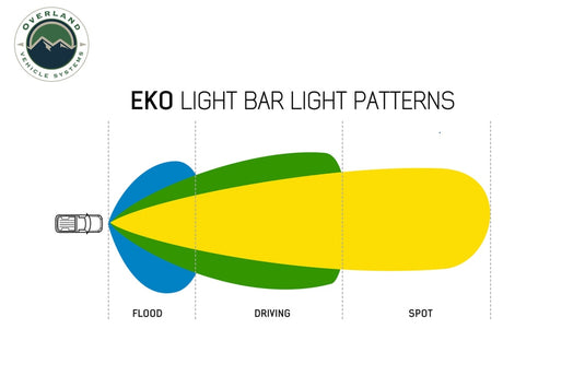 Overland Vehicle Systems EKO 10" LED Light Bar with Variable Beam, DRL, RGB Back Light 6 Brightness