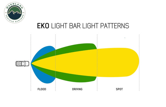 Overland Vehicle Systems EKO 20" LED Light Bar With Variable Beam, DRL, RGB, 6 Brightness