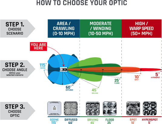 Rigid Rock Light Kit 6