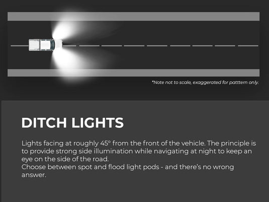 Cali Raised LED 2010-2024 Toyota 4runner Low Profile LED Ditch Light Brackets Kit
